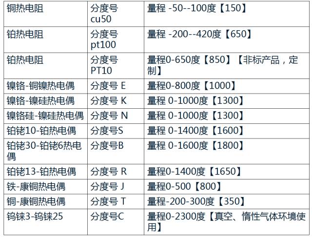 熱電偶和熱電阻，你真的都搞懂了嗎？！