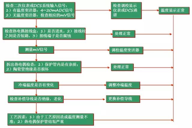 熱電偶和熱電阻，你真的都搞懂了嗎？！