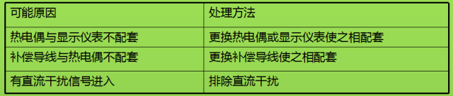 熱電偶和熱電阻，你真的都搞懂了嗎？！