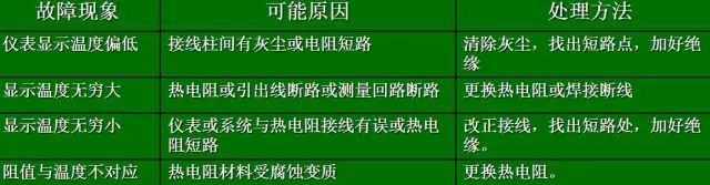 熱電偶和熱電阻，你真的都搞懂了嗎？！