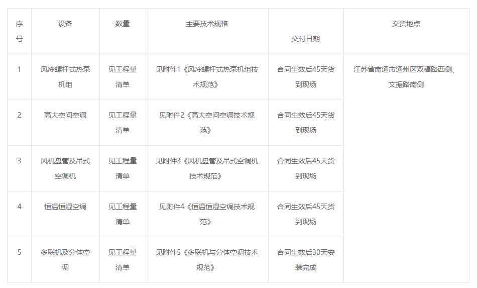 南通四建集團(tuán)有限公司干式真空泵產(chǎn)業(yè)化建設(shè)空調(diào)設(shè)備采購(gòu)項(xiàng)目公開招標(biāo)公告