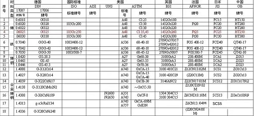 真空泵干貨：泵行業(yè)常用代號、單位及其換算