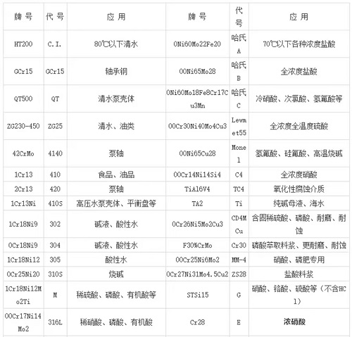 真空泵干貨：泵行業(yè)常用代號、單位及其換算