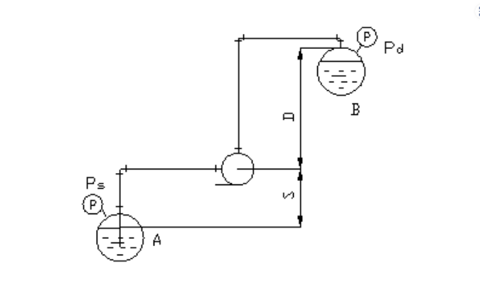 真空泵的揚(yáng)程與流量關(guān)系和計(jì)算