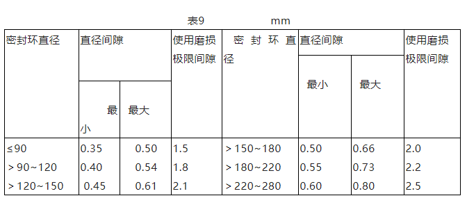 單級離心泵維護檢修規(guī)程