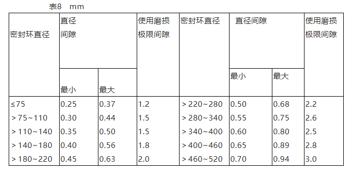 單級離心泵維護檢修規(guī)程