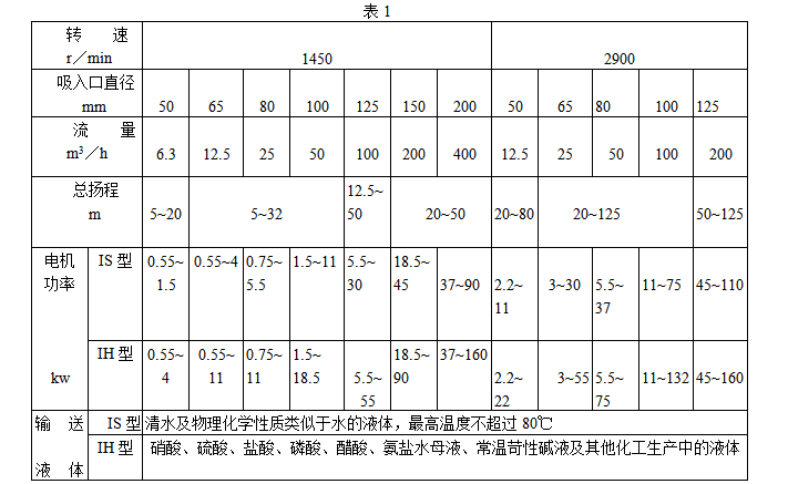 單級離心泵維護檢修規(guī)程