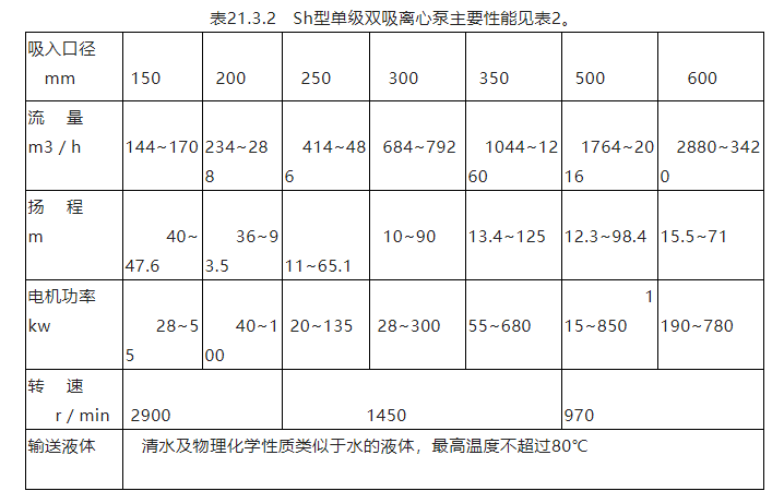 單級離心泵維護檢修規(guī)程