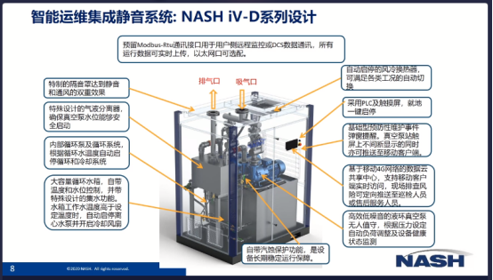 英格索蘭：二季度公司真空泵等新品發(fā)布會(huì)來了！