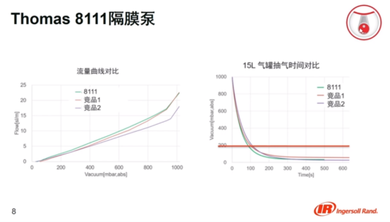 英格索蘭：二季度公司真空泵等新品發(fā)布會(huì)來了！