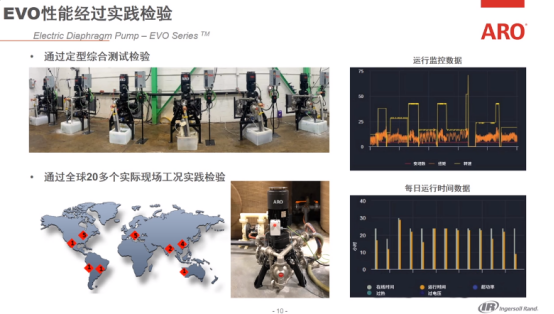 英格索蘭：二季度公司真空泵等新品發(fā)布會(huì)來了！