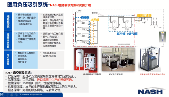 英格索蘭：二季度公司真空泵等新品發(fā)布會(huì)來了！