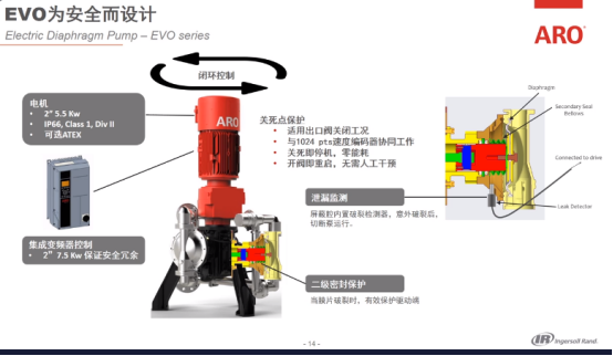 英格索蘭：二季度公司真空泵等新品發(fā)布會(huì)來了！