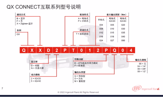 英格索蘭：二季度公司真空泵等新品發(fā)布會(huì)來了！