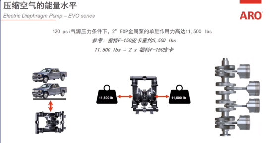 英格索蘭：二季度公司真空泵等新品發(fā)布會(huì)來了！