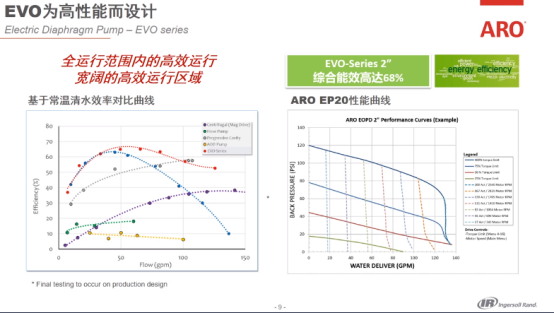 英格索蘭：二季度公司真空泵等新品發(fā)布會(huì)來了！