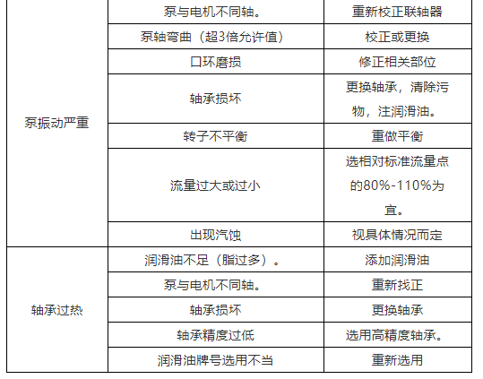 真空泵：離心泵裝配工藝守則與部件詳解