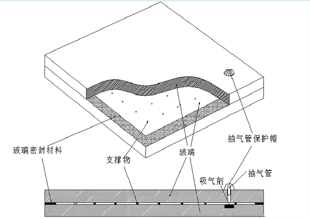 真空玻璃：未來(lái)兩年市場(chǎng)規(guī)模24億元，前景廣闊！