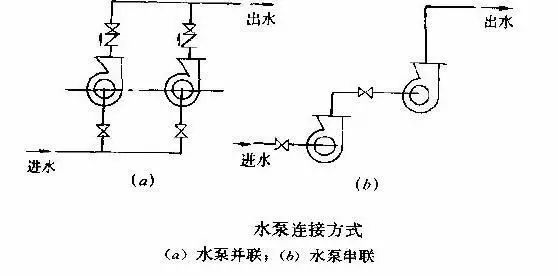 真空泵：泵的串聯(lián)與并聯(lián)有什么作用呢？