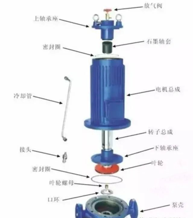 真空泵：屏蔽泵的優(yōu)缺點(diǎn)、類型和應(yīng)用領(lǐng)域