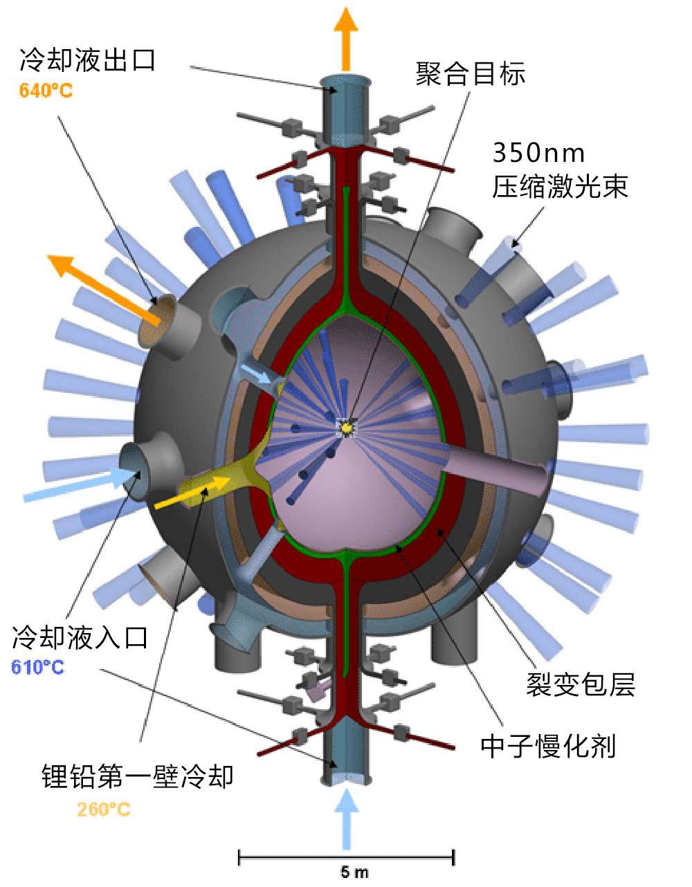 什么是核聚變？真空技術(shù)在核聚變中起到了怎樣的作用？