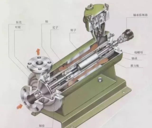 真空泵：屏蔽泵的優(yōu)缺點(diǎn)、類型和應(yīng)用領(lǐng)域