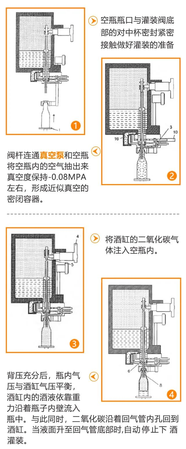 真空系統(tǒng)在啤酒加工中的應用