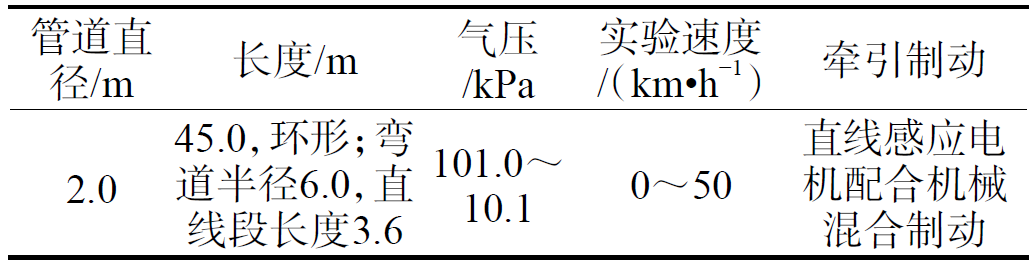 時(shí)速可達(dá)1000公里！真空管道高速飛車試驗(yàn)線來了