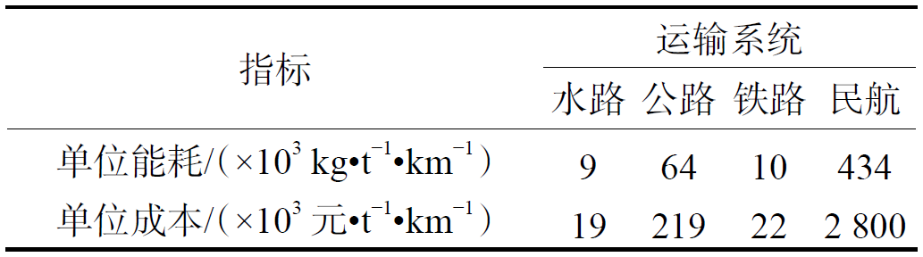 時(shí)速可達(dá)1000公里！真空管道高速飛車試驗(yàn)線來了