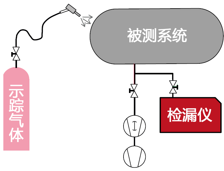 3D打印用到了哪些真空技術(shù)？看完你就明白什么叫技術(shù)革命了！