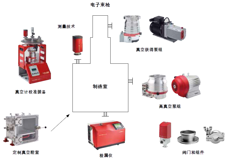 3D打印用到了哪些真空技術(shù)？看完你就明白什么叫技術(shù)革命了！