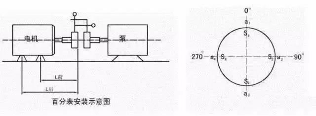 真空泵聯(lián)軸器找正的幾種方法