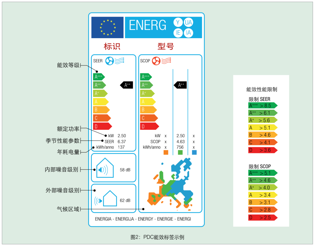 深度解析熱泵市場與全類型特點詳解