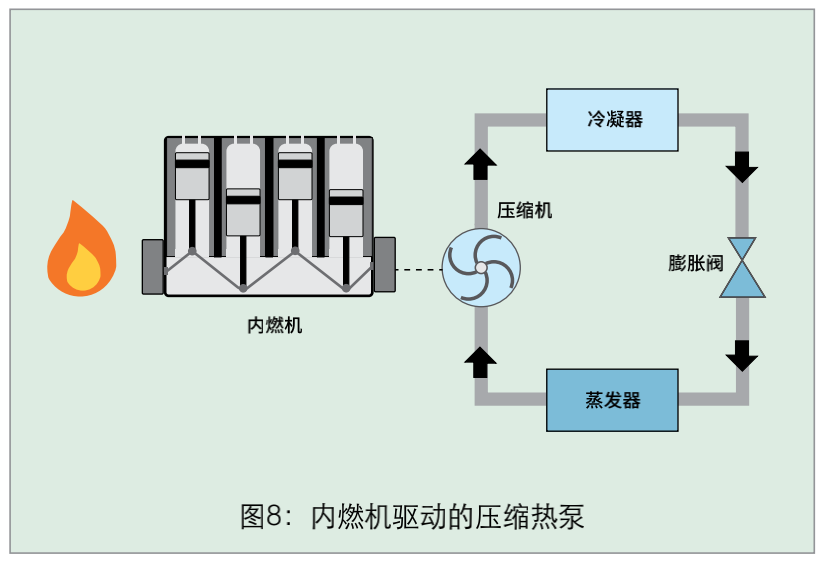 深度解析熱泵市場與全類型特點詳解