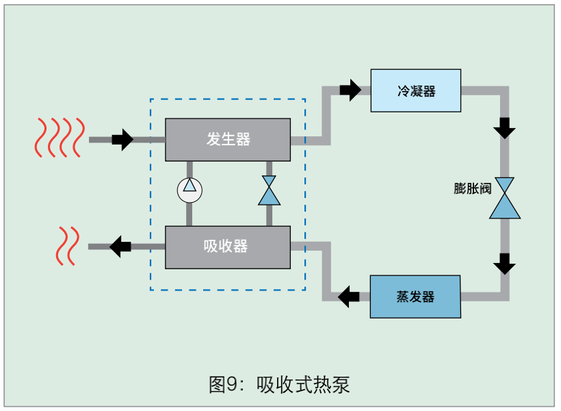 深度解析熱泵市場與全類型特點詳解