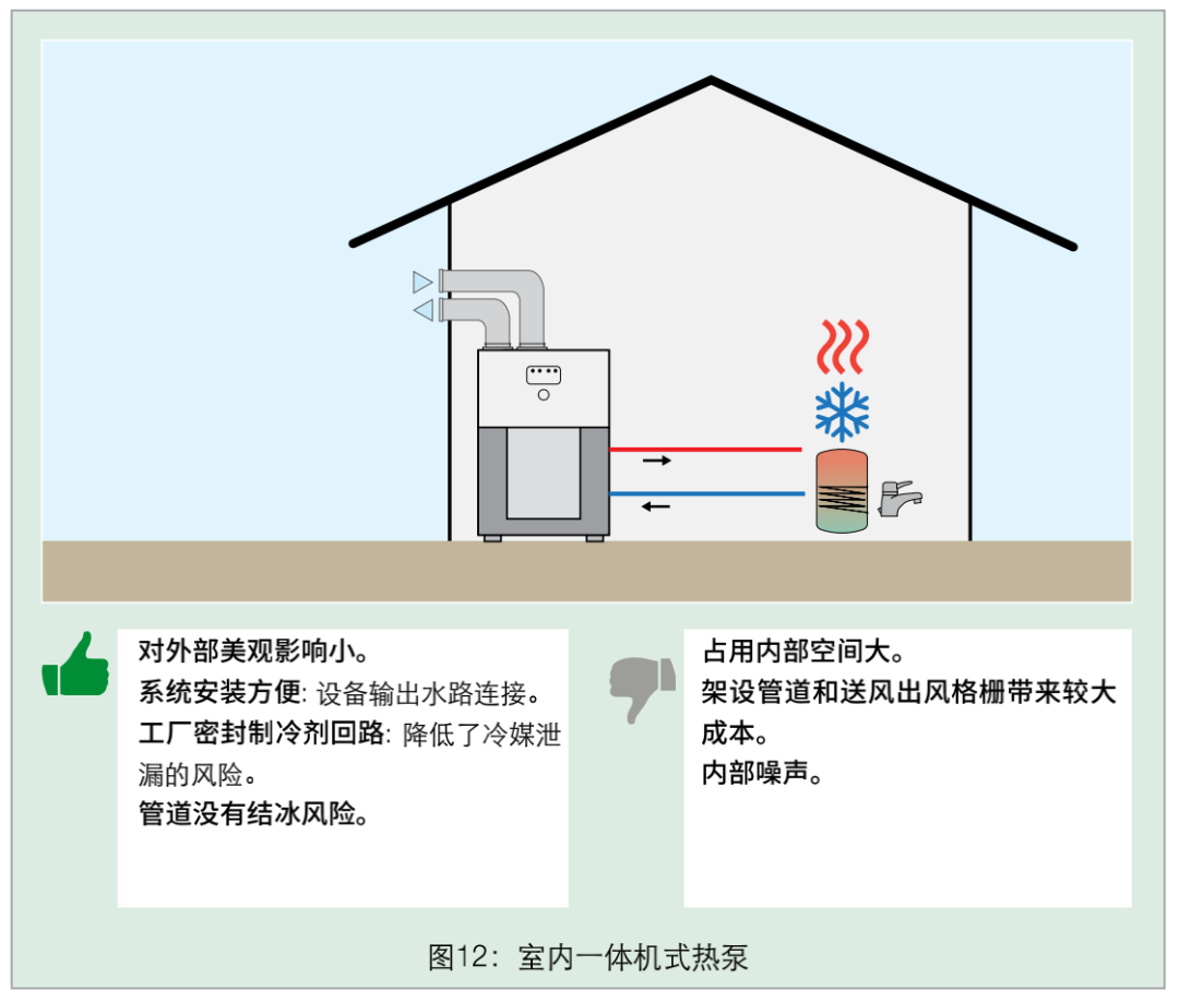 深度解析熱泵市場與全類型特點詳解