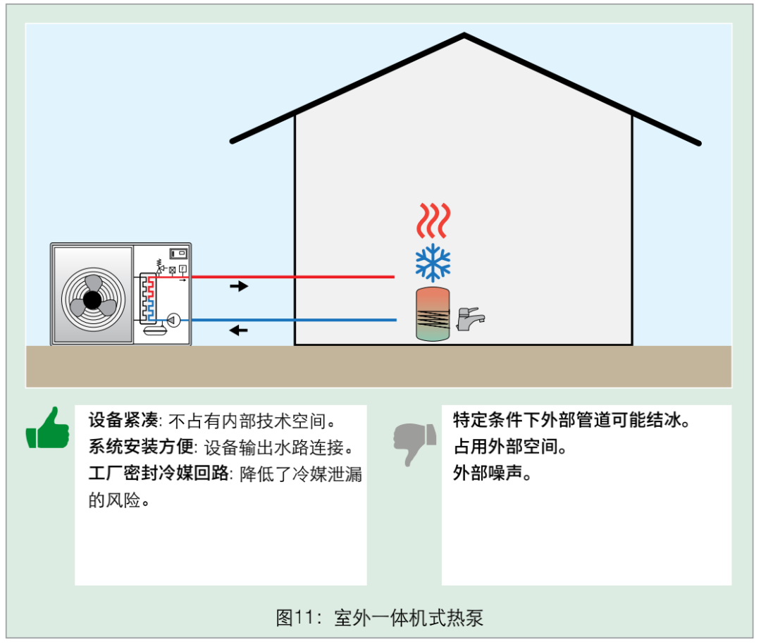 深度解析熱泵市場與全類型特點詳解