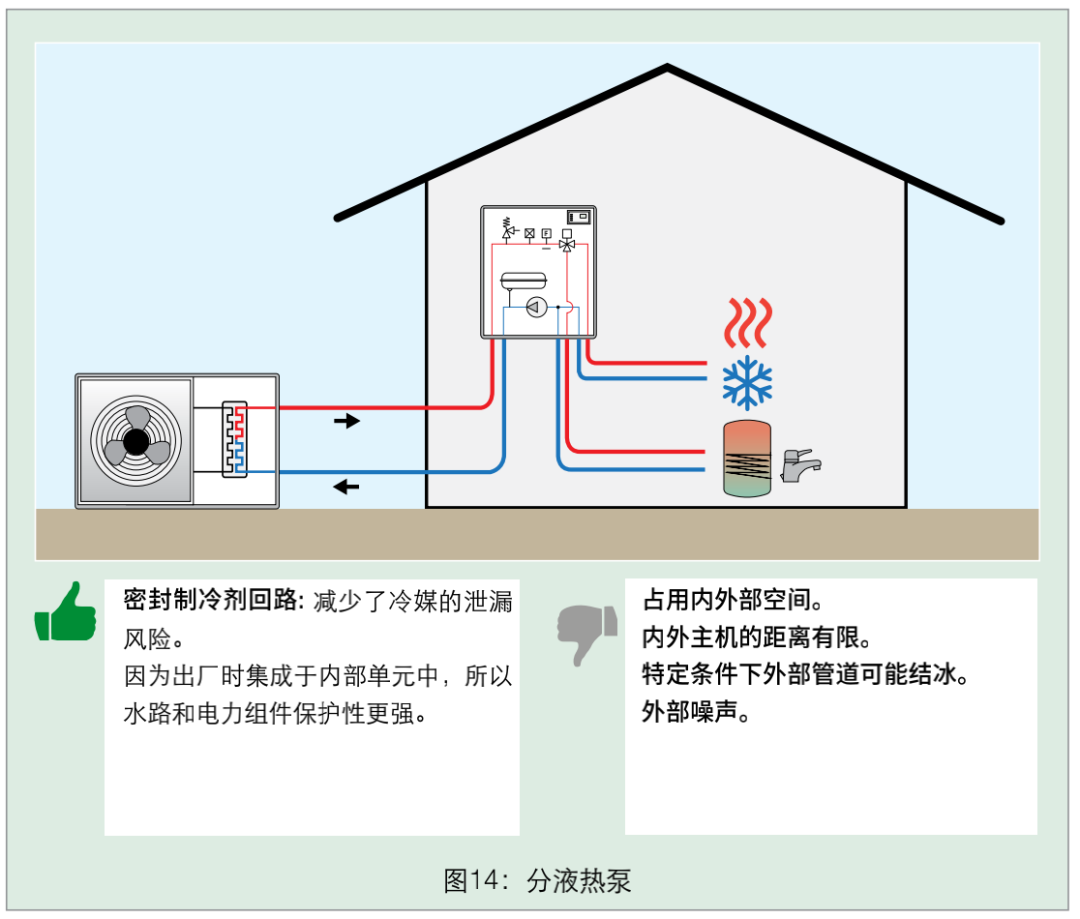 深度解析熱泵市場與全類型特點詳解