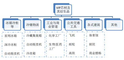 問天實驗艙中的“保溫小能手”！一文了解真空絕熱板的制備與應(yīng)用