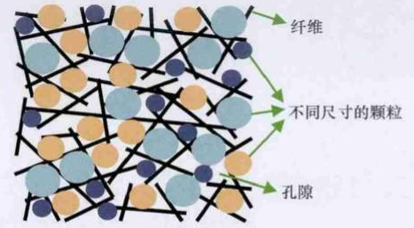 問天實驗艙中的“保溫小能手”！一文了解真空絕熱板的制備與應(yīng)用