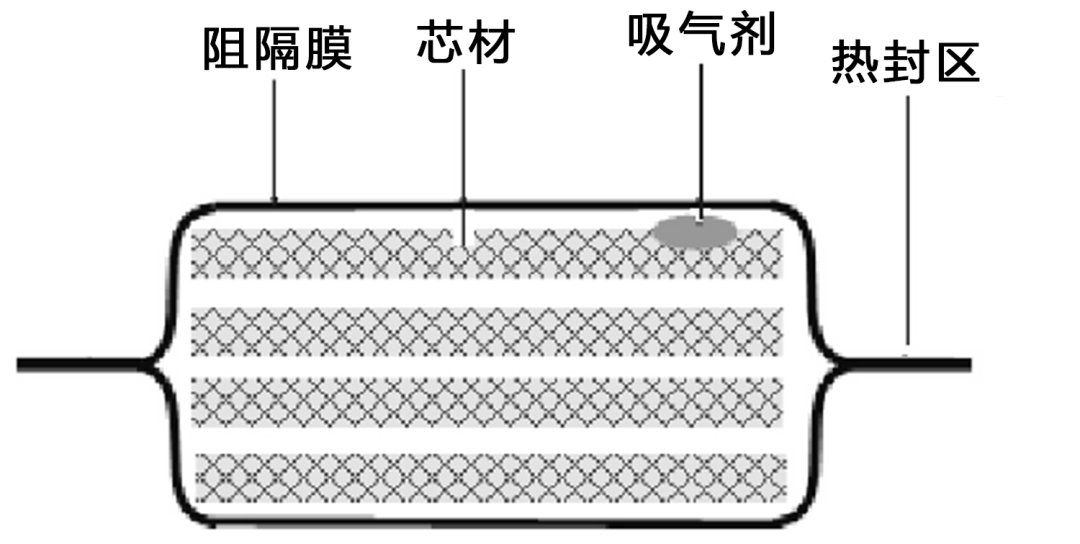 問天實驗艙中的“保溫小能手”！一文了解真空絕熱板的制備與應(yīng)用