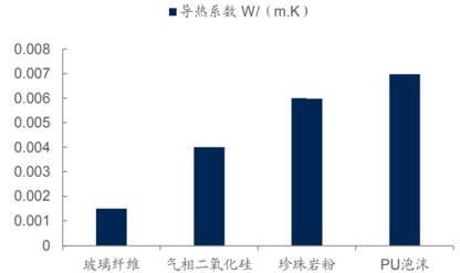 問天實驗艙中的“保溫小能手”！一文了解真空絕熱板的制備與應(yīng)用