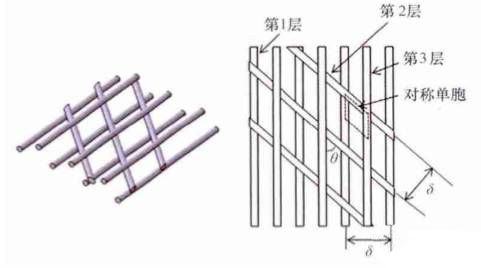 問天實驗艙中的“保溫小能手”！一文了解真空絕熱板的制備與應(yīng)用