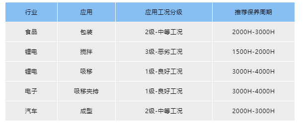 如何規(guī)范性保養(yǎng)，提高真空設(shè)備的使用壽命！