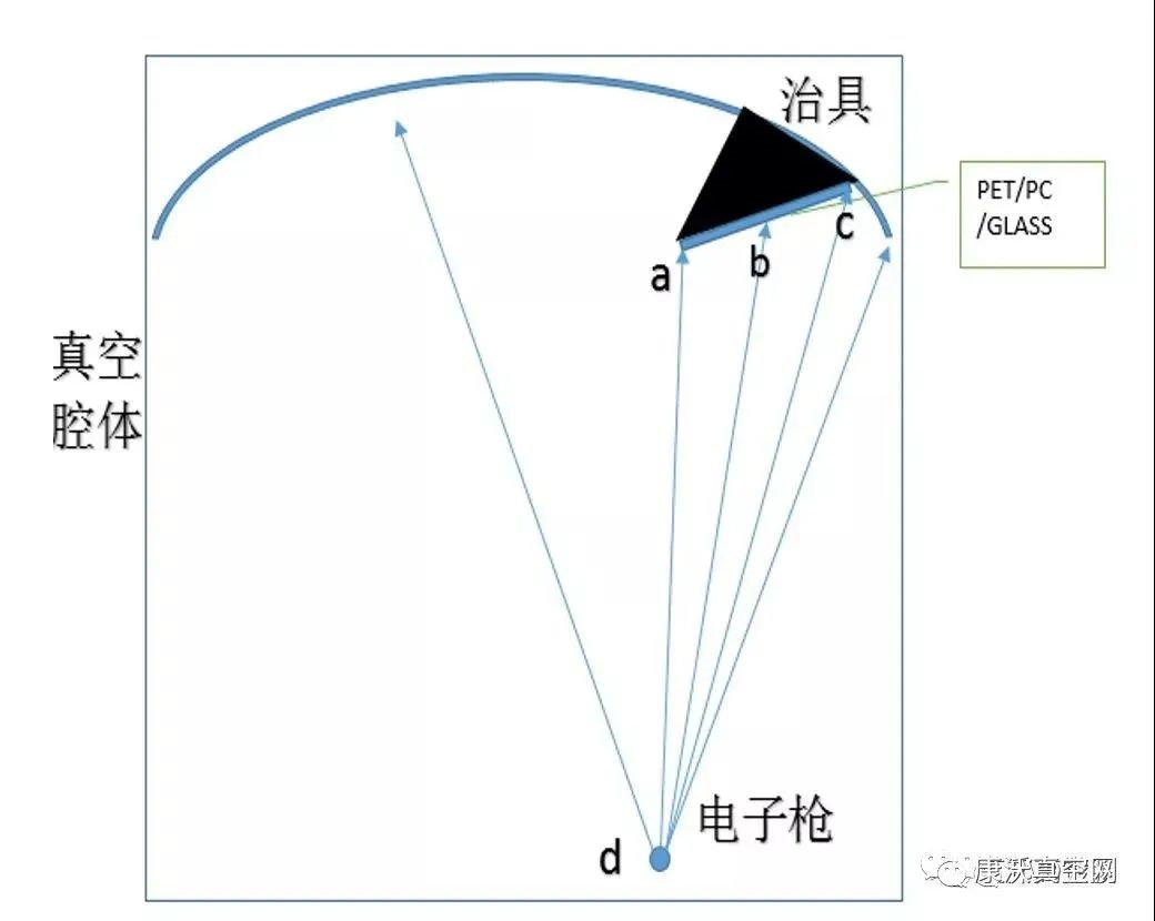 手機外殼上漂亮的漸變色是怎么制作出來的？磁控濺射真空鍍膜！