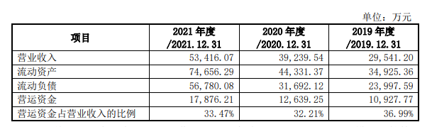 預計募資2.35億元！匯成真空擬創業板IPO上市