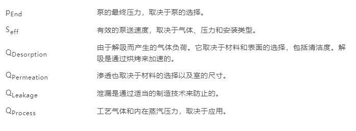 普發(fā)真空：超高真空室的設(shè)計和制造 - 通往超高真空道路上的實踐經(jīng)驗