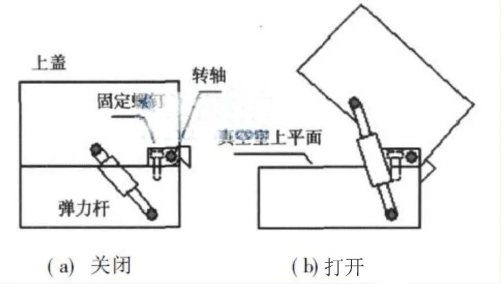 半導(dǎo)體真空設(shè)備零部件與檢漏?方法