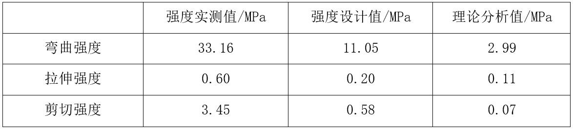 真空玻璃使用壽命研究