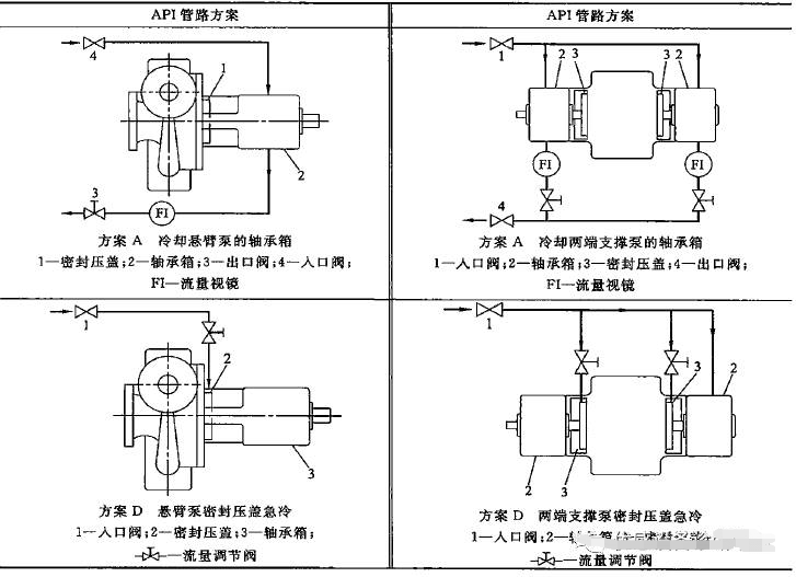 真空泵：泵的冷卻水管路方案的選擇